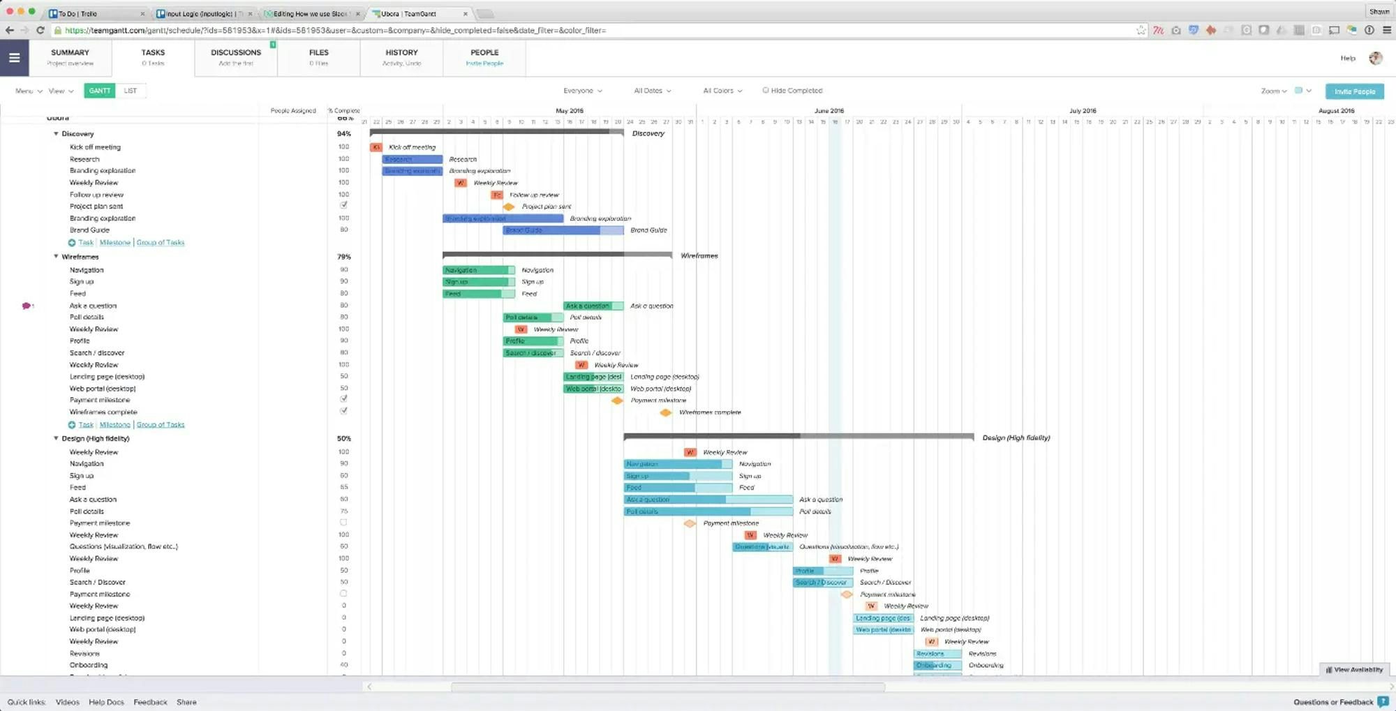 How  we  use  Slack,  Trello  and  TeamGantt  for  project  management  as  a  digital  agency 